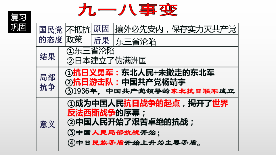 2019秋人教部编版八年级历史上册第六单元第19课七七事变与全民族的