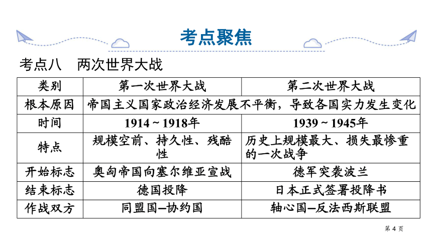贵州遵义市2021年中考历史二轮复习中考常考专题   专题5  两次世界大战  课件（23张PPT）