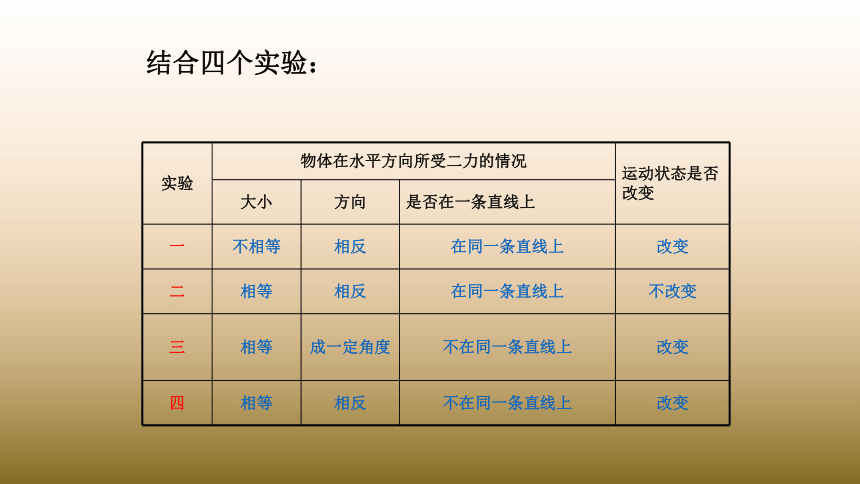 第三节 摩擦力课件（31张）