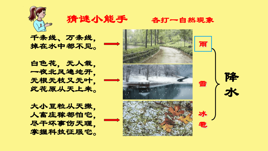 鲁教版（五四学制）地理六年级上册第三章第三节降水的变化与分布（共27张PPT）