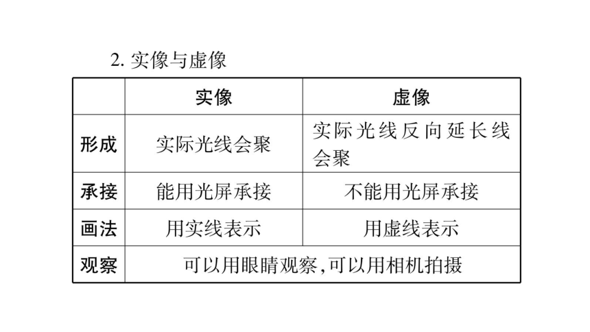 【人教版】2018届中考物理一轮复习：第4讲-光现象ppt课件（55页，含答案）