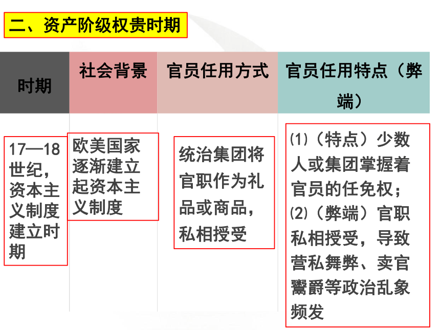 高中统编历史新教材《国家制度与社会治理》第6课 西方的文官制度 课件(共26ppt)