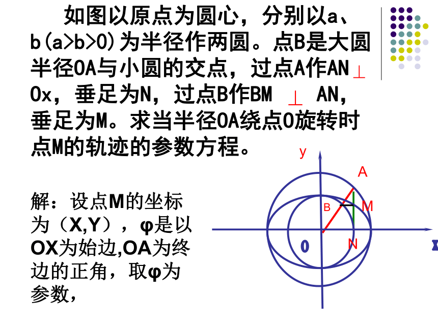 椭圆的参数方程1[下学期]