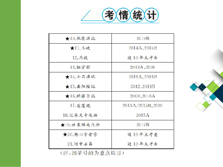 2020版中考语文二轮复习重庆专版课件 专题十一  文言文阅读(39张PPT)