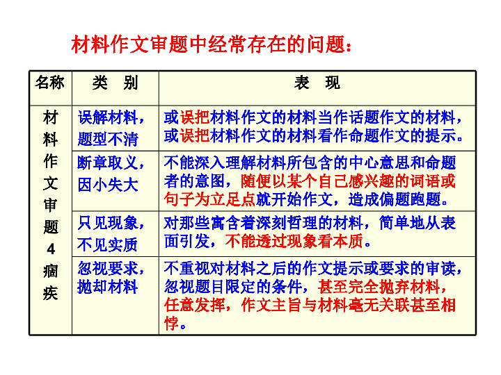 备考2020高考材料作文的审题立意 课件