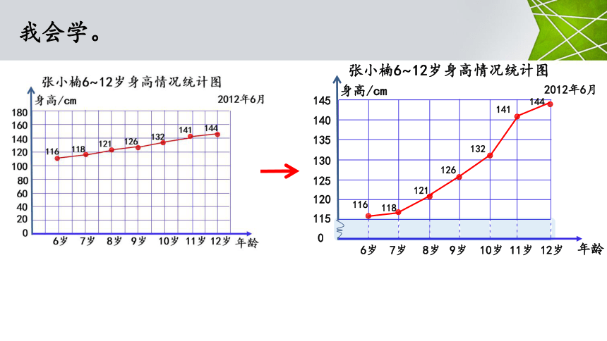 单式折线统计图苏教版图片