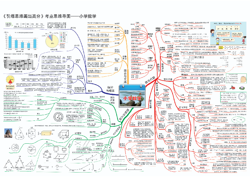 六年级下册数学素材资料- 思维导图 人教版