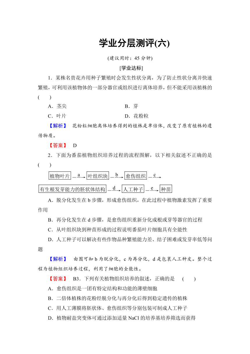 2017-2018学年高二生物人教版选修3学业分层测评6（含答案）