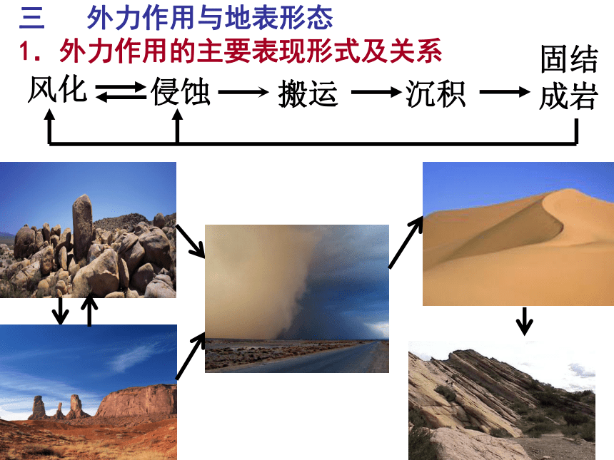 五种外力作用关系图图片