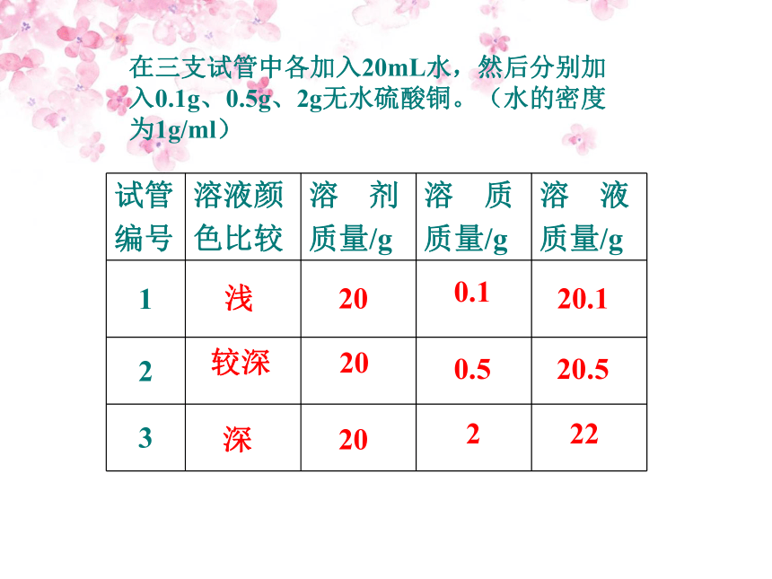 人教版九年级化学 下册 第九单元 课题3 溶液的浓度（共38张PPT）