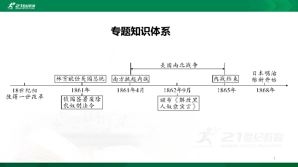 【中考历史一轮复习课件】专题15资产阶级统治的巩固与扩大