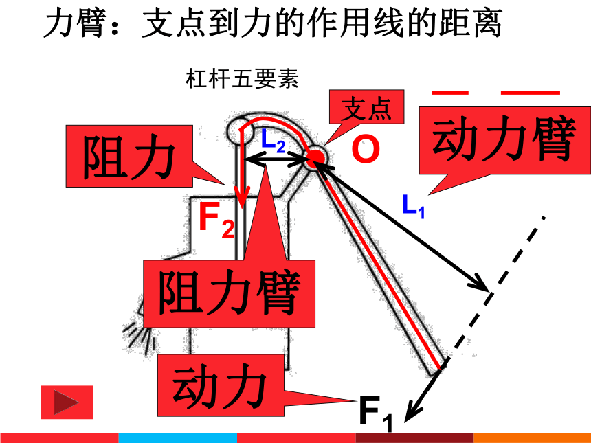 10.1 科学探究 杠杆平衡条件 课件 （共27张PPT）