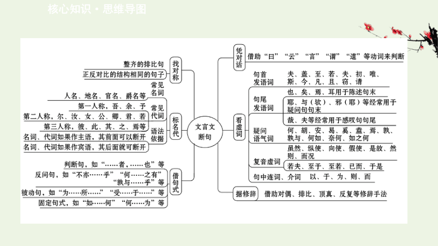 2021高考语文二轮复习：文言断句——梳理文意明确标志课件（33张）