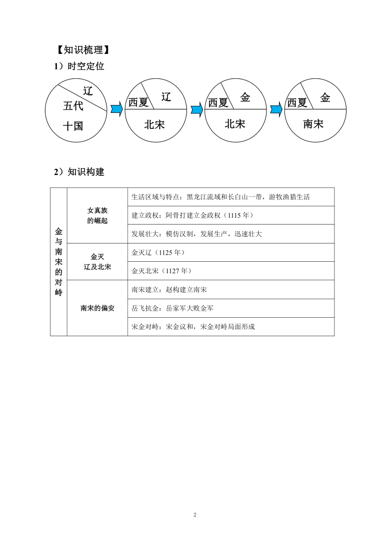 金与南宋的对峙知识点图片