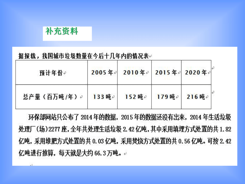 全國通用六年級下冊綜合實踐活動變廢為寶的奇蹟課件共31張ppt