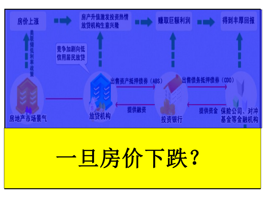 金融危机及其遐想