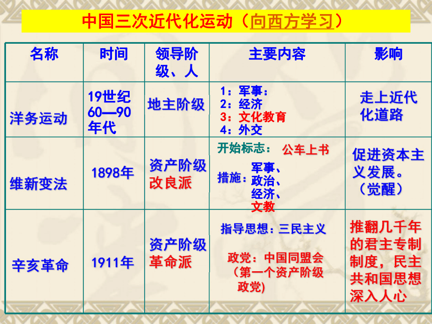 2013年中考思想品德“二轮”重、热点专题复习-----以“实现中国梦时事热点跟踪教材实战训练”为例