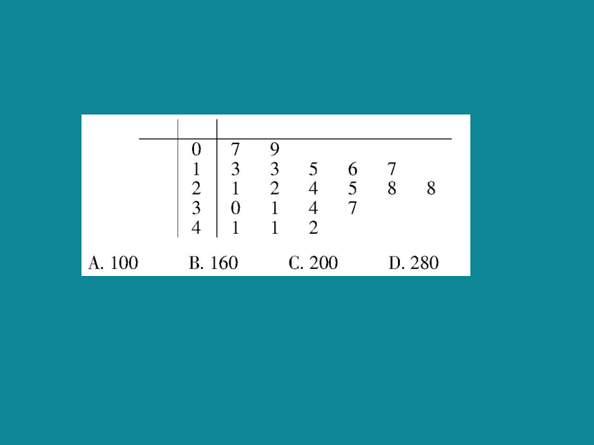 2013-2014学年人教A版高一数学必修三40分钟课时作业：2-2-17用样本的频率分布估计总体分布2