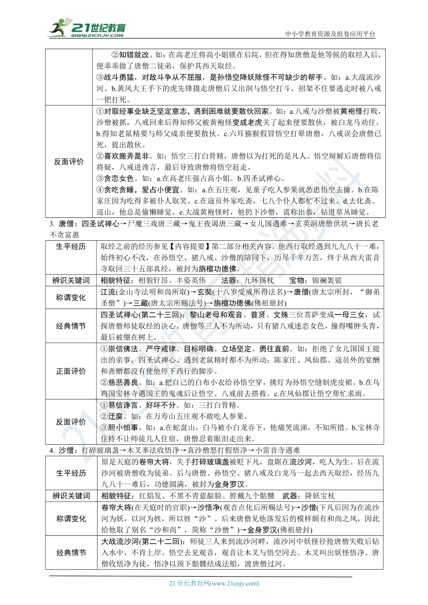 部编版十二部名著阅读人物系列专题复习西游记人物之孙悟空猪八戒唐僧