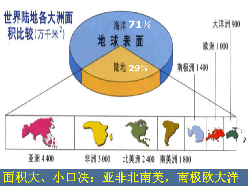 第二节 海陆的分布课件