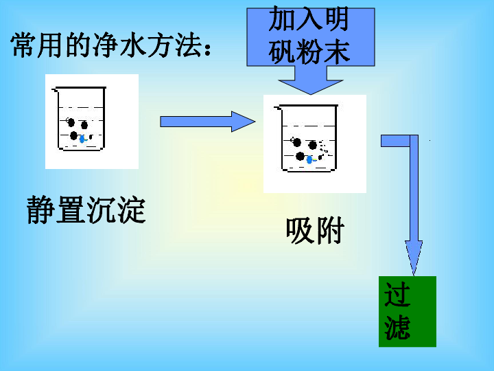 课题3水的净化上学期