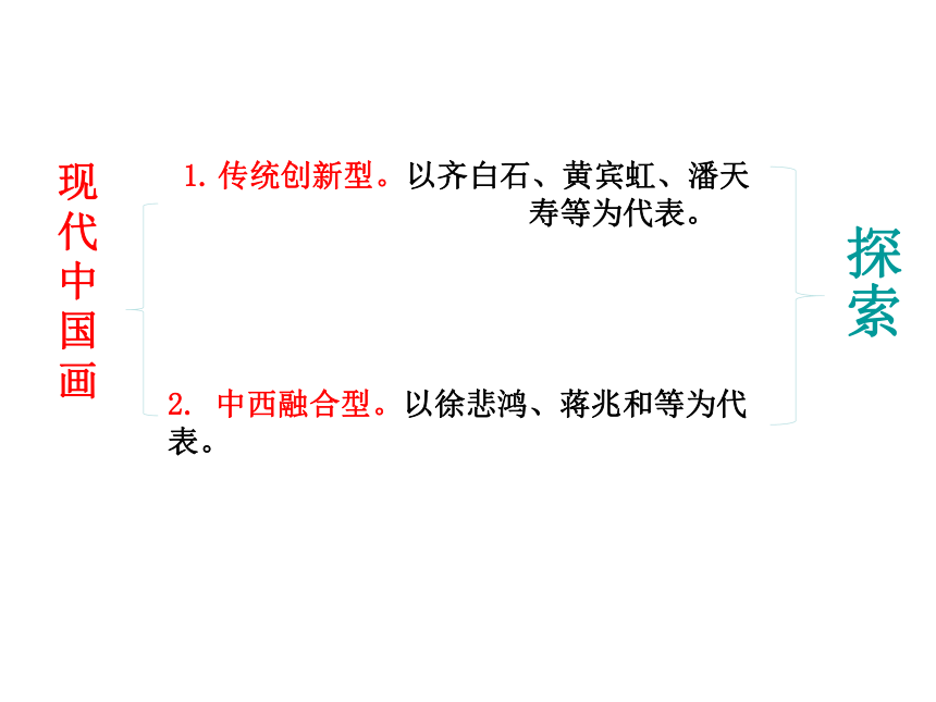 人美版高中美术鉴赏-第14课-百花齐放推陈出新——中国现代美术(27张PPT)