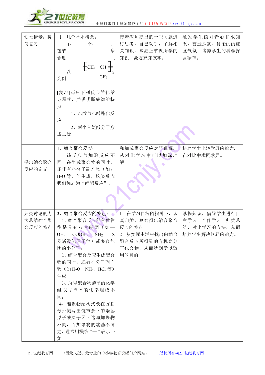 合成有机高分子化合物的基本方法