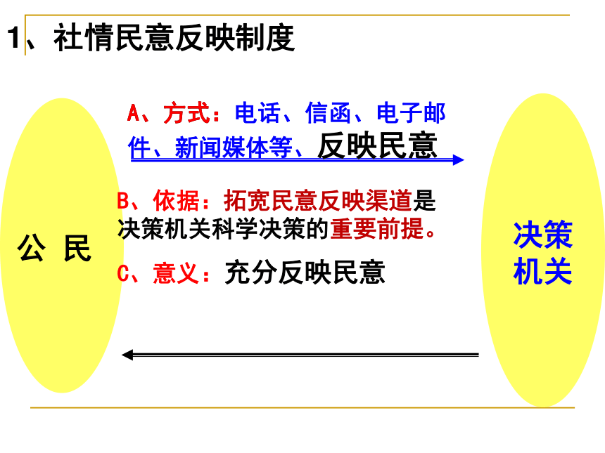 民主决策：作出最佳选择课件（21张）