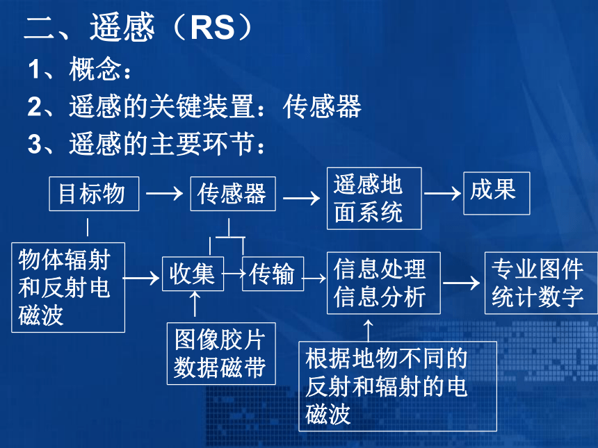 江苏省常州市金坛区第四中学人教版地理必修3课件  1.2地理信息技术在区域地理环境研究中的应用 （共34张PPT）