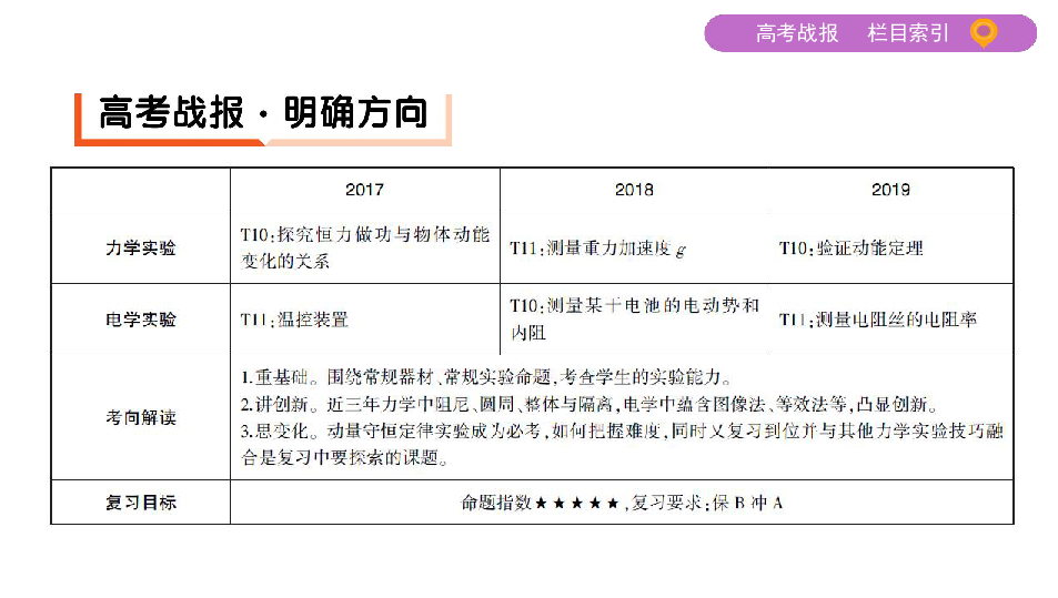 2020届二轮复习 专题五　物理实验 课件（42张）（江苏专用）