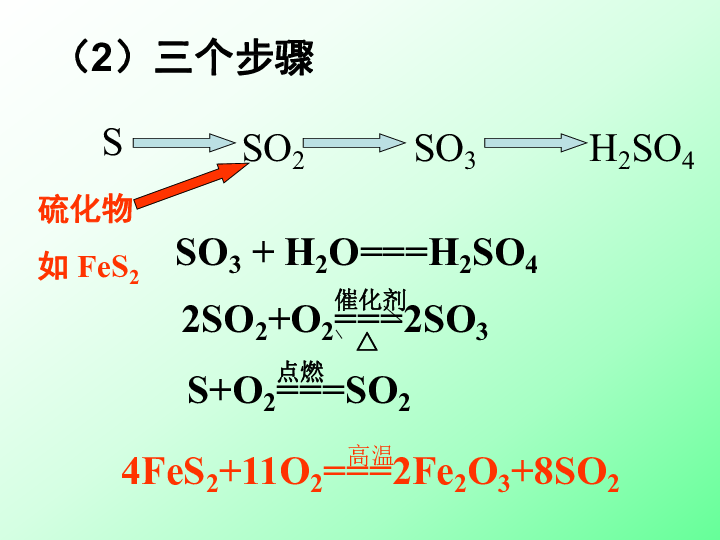 苏教版化学必修1专题4 硫、氮和可持续发展第一单元 含硫化合物的性质和应用  （课件  共19张PPT）