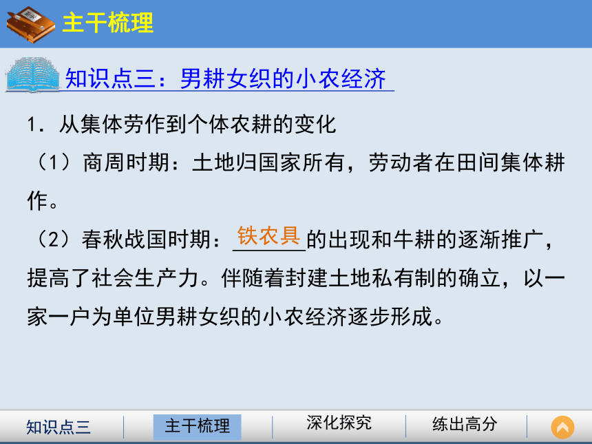 人教版高中历史必修二第1课《发达的古代农业》课件 （共36张PPT）