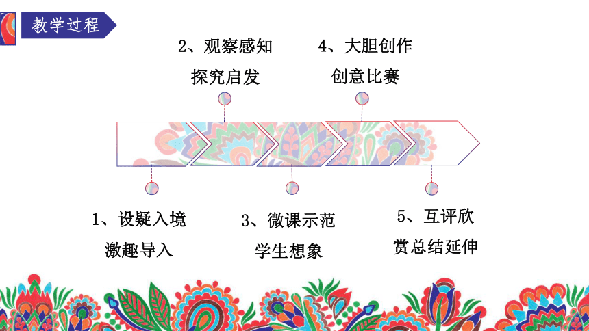 岭南版五上第4课 多彩的民族纹样 说课课件（23张PPT）