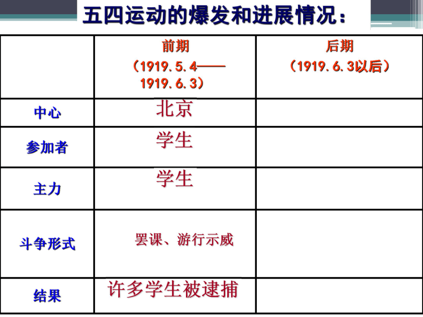 中图版八上第11课 五四运动和中国共产党的成立 课件（28张）