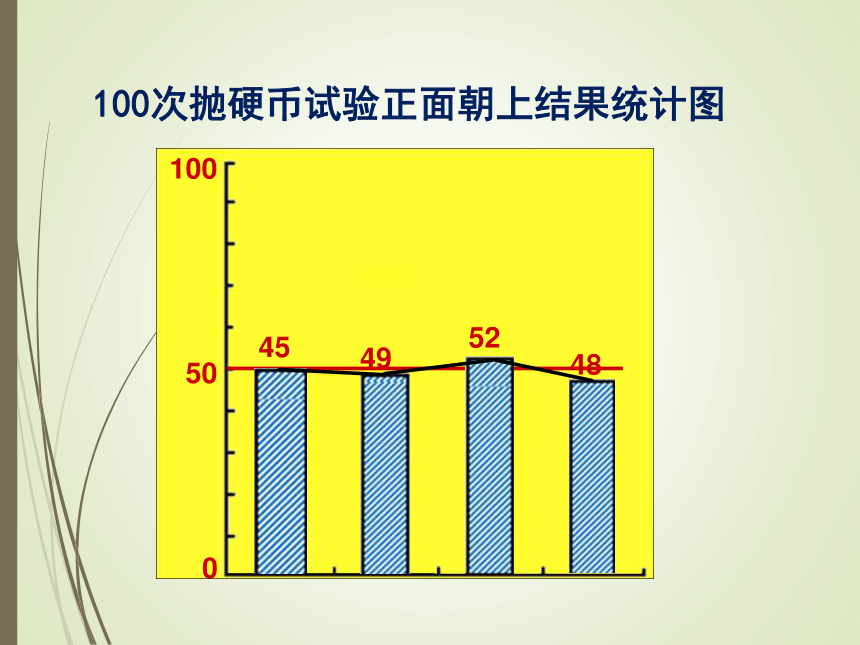 数学五年级上北师大版7.1 谁先走课件（24张）