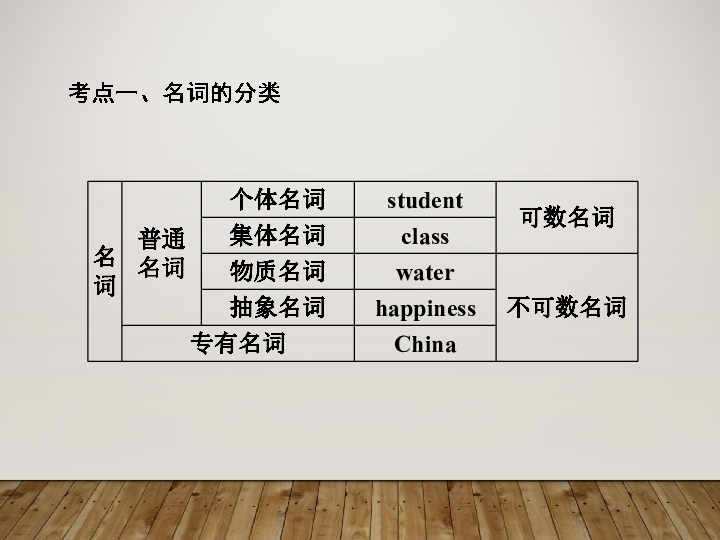 2020届高考英语语法系统复习：名词的考点（共49张ppt）