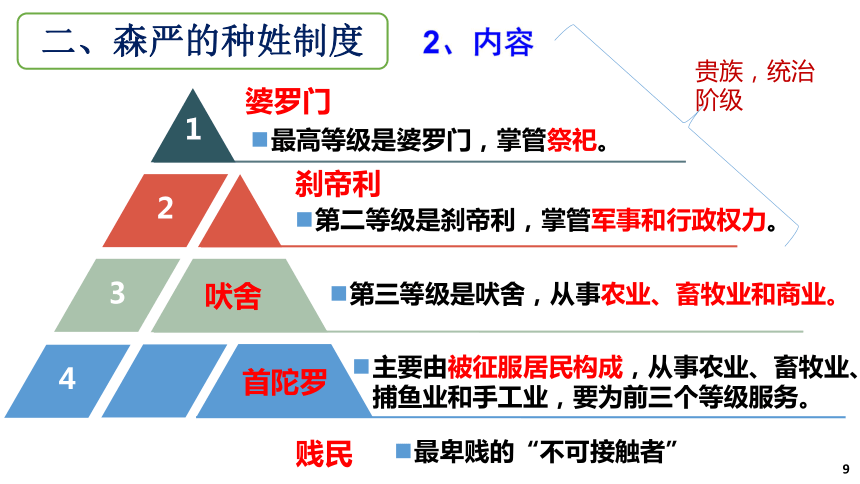 其原型来自于历史人物(6下列示意图中,能够反映古代印度种姓制度的是