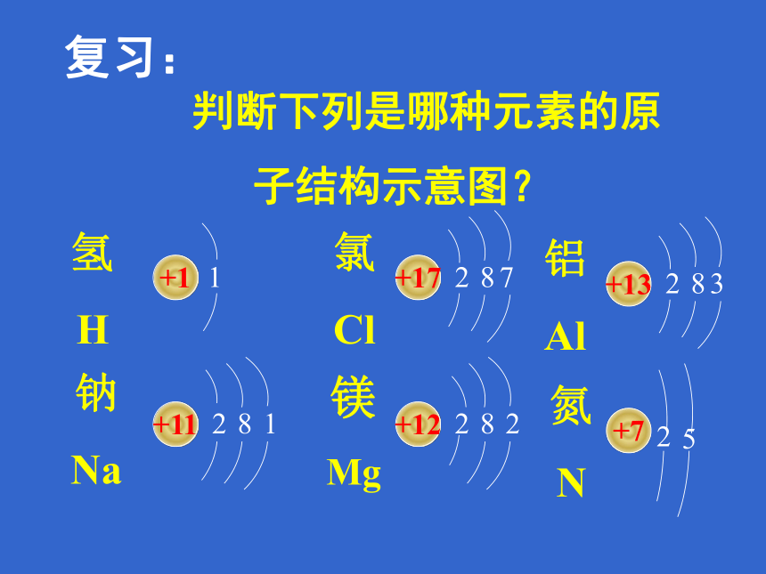 京改版化学九年级上册 5.3 化合价  课件（23张PPT）