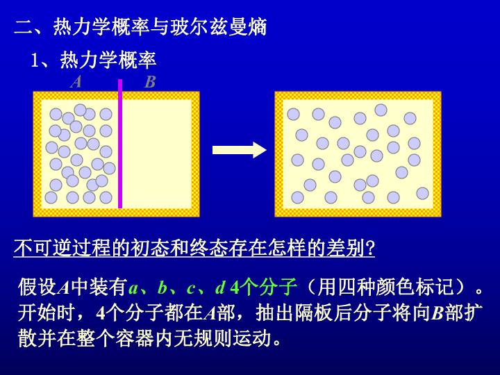 2020高中物理竞赛(热学篇)热力学基础 热力学第二定律的统计意义 玻尔兹曼熵（含真题）:17张PPT