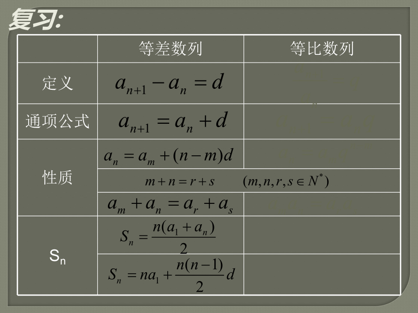 2.5.1等比数列前n项和公式（第1课时）
