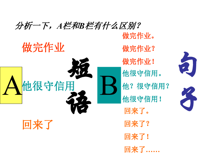 现代汉语语法：句子成分 单复句 句群课件（共43张幻灯片）
