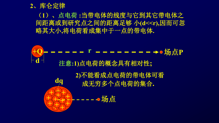 2020-2021学年高三物理竞赛课件  电荷和电场强度课件共33张PPT