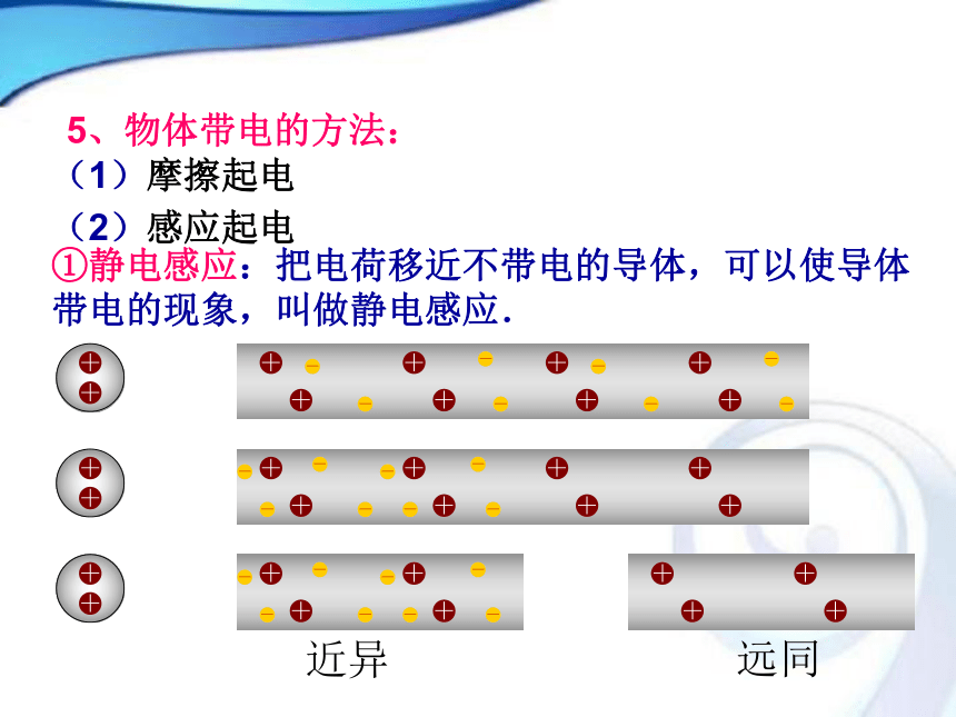 人教版高中物理选修3-1第一章第1节电荷及其守恒定律课件1（共21张PPT）