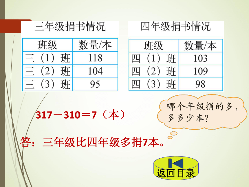 数学三年级上北师大版3.1捐书活动课件（23张）