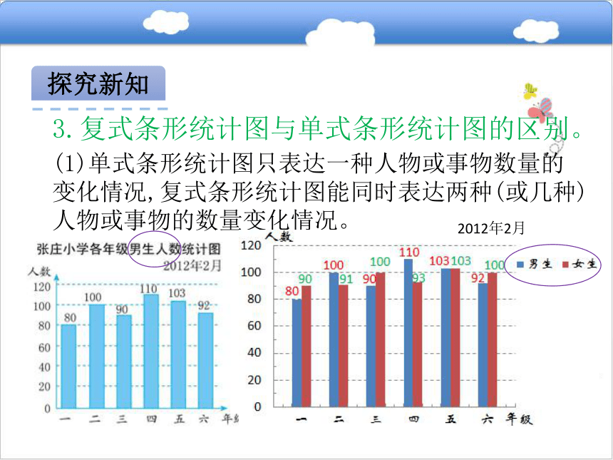 北京版小学五年级数学上 4.3统计图课件