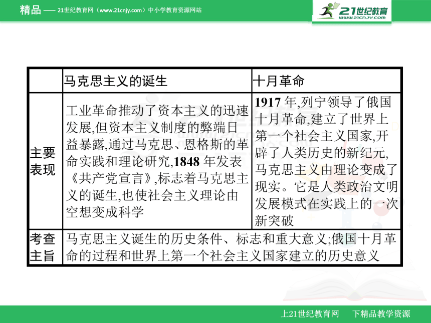 6.1马克思主义的诞生和十月革命 课件