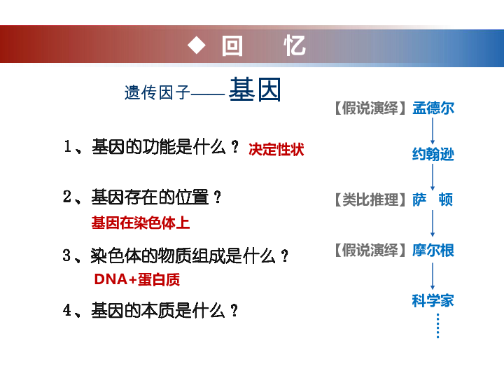 人教版（新课程标准）    必修2   《遗传与进化》 第三章  3.1-DNA是主要的遗传物质(34张)