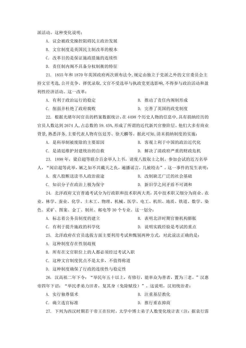 山东省济南市章丘区一中2021-2022学年高二上学期10月学业质量检测历史试卷（Word版含答案）