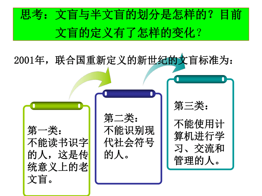 岳麓版必修3第28课国运兴衰系于教育（共50张PPT）