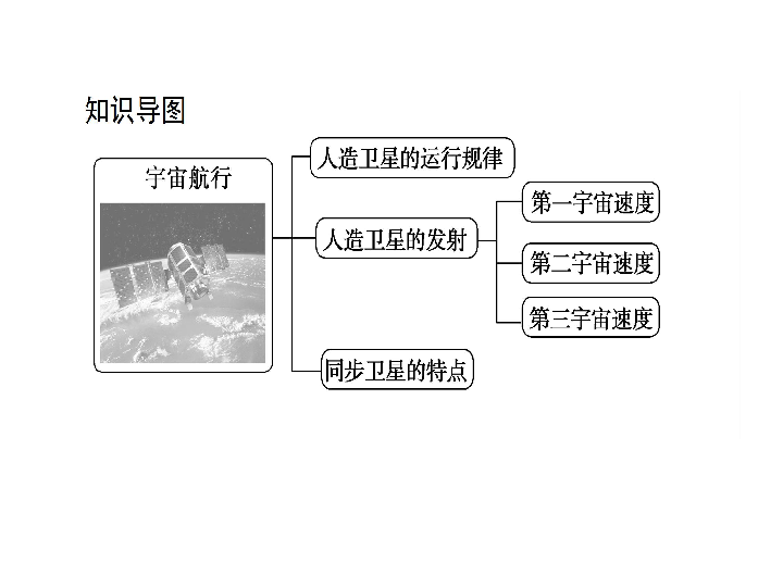 2019-2020学年高中物理新人教版必修2：6.5宇宙航行 课件（50张）PPT